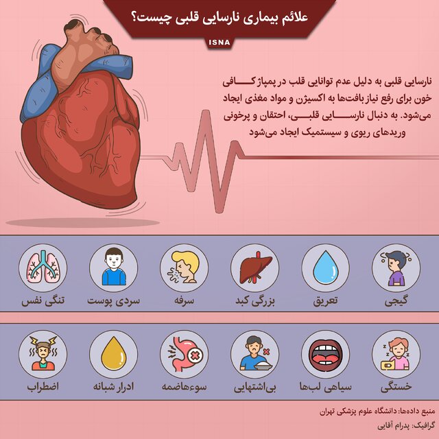 علائم بیماری نارسایی قلبی/اینفوگرافیک - تلگرام آپ
