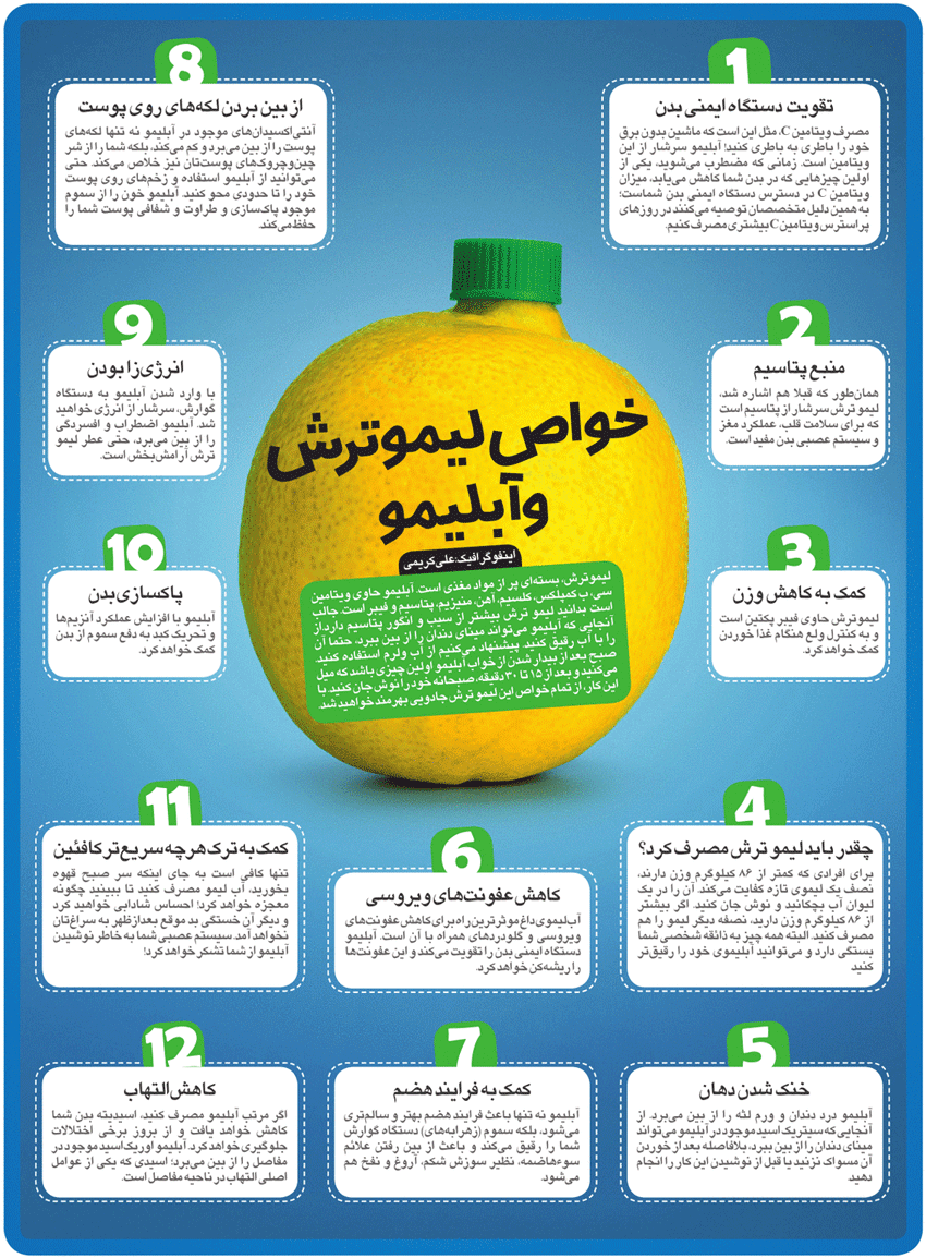 اینفوگرافیک/خواص لیموترش و آبلیمو
