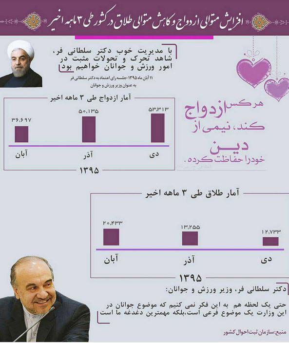 جوانان چگونه منتظر حضور وزیر جدید بودند تا ازدواج کنند؟! +اینفوگرافیک