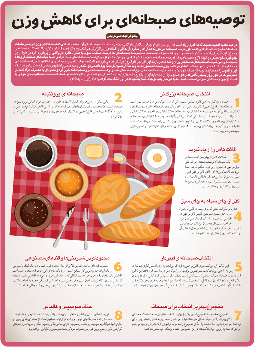 اینفوگرافیک/توصیه‌های صبحانه‌ای برای کاهش وزن