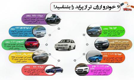 9 خودروی ارزان تر از پراید را بشناسید! + عکس