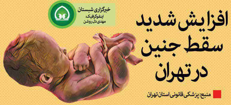 اینفوگرافیک/ زنگ خطر افزایش شدید سقط جنین در تهران