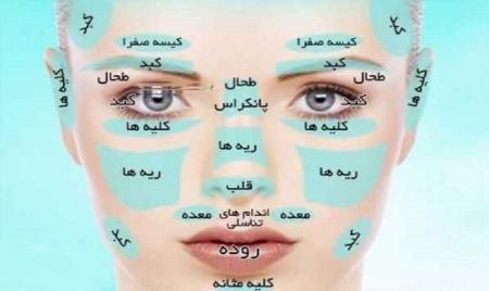 8وضعیت خطرناک پزشکی که چهره تان نشان می دهد