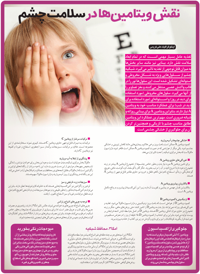 اینفوگرافیک/ نقش ویتامین‌ها در سلامت چشم