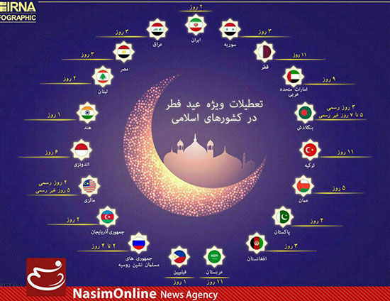 عربستان و هند؛ بیشترین و کمترین تعطیلات فطر + عکس
