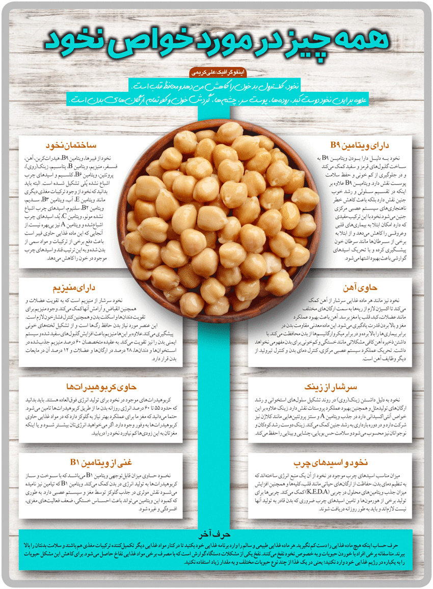 اینفوگرافیک/ همه چیز در مورد خواص نخود