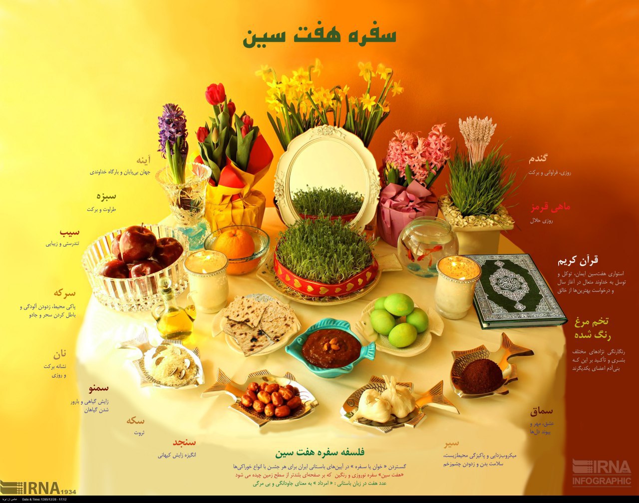 نگاهی به معنا و فلسفه سفره هفت سین + اینفوگرافیک