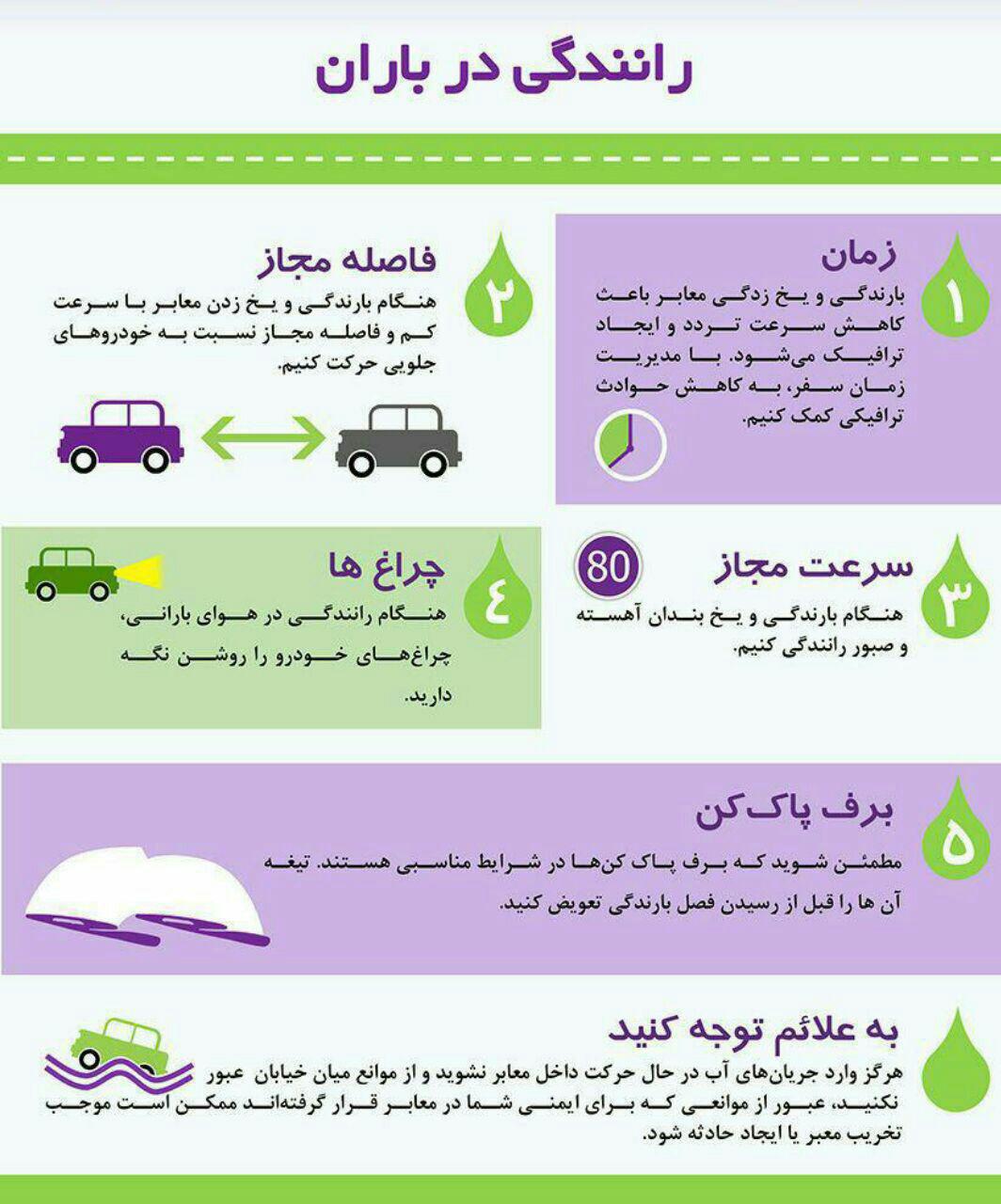 چگونه در باران رانندگی کنیم؟