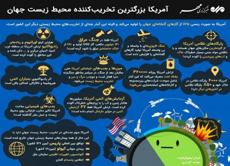 آمریکا بزرگترین تخریب کننده محیط زیست جهان + عکس