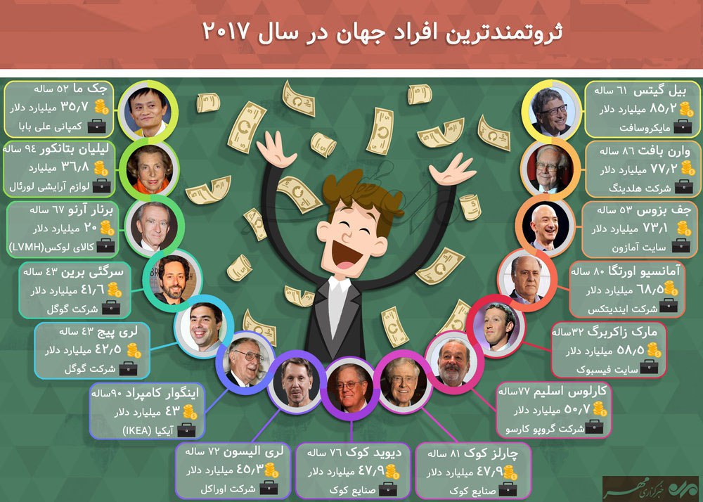 اینفوگرافیک/ ثروتمندترین افراد جهان سال 2017 چه کسانی هستند؟