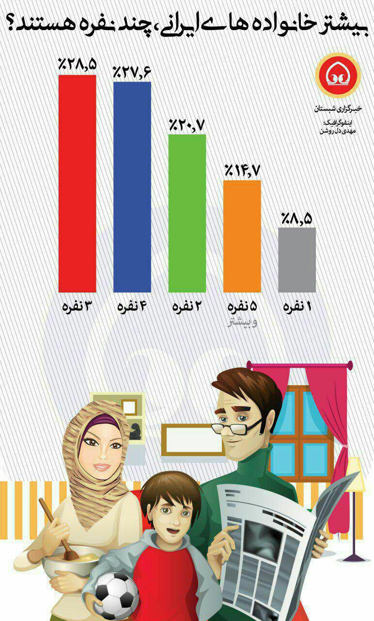 اینفوگرافیک/ خانواده های ایرانی چندنفره هستند؟