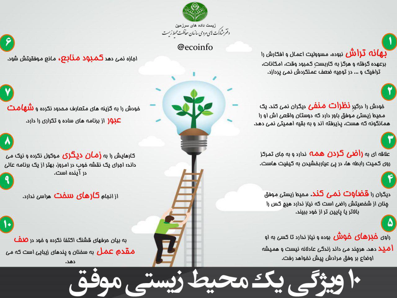 اینفوگرافیک/ 10 ویژگی یک محیط زیستی موفق