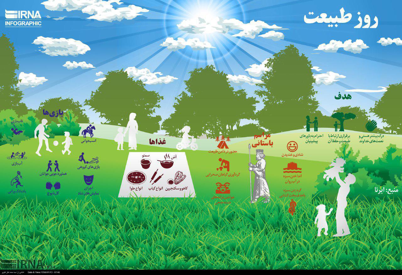 اینفوگرافیک/  روز طبیعت
