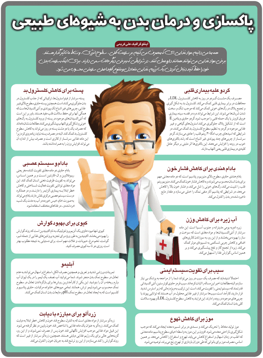 اینفوگرافیک/ پاکسازی و درمان بدن به شیوه‌ای طبیعی