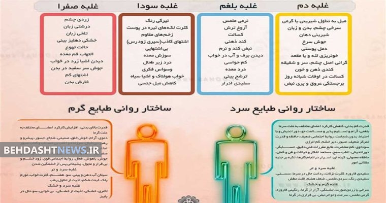 مشخصات دموی ها