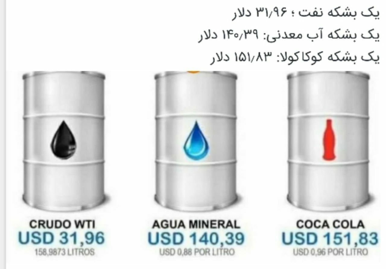 مقایسه قیمت یک بشکه کوکاکولا با نفت 