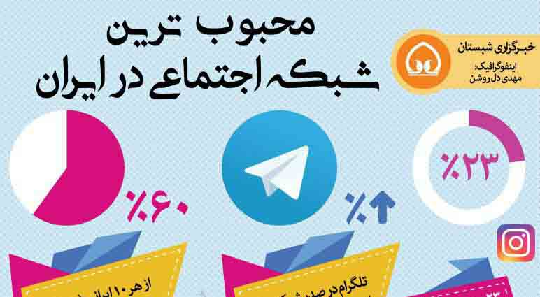 درصد عضویت ایرانی ها در تلگرام، اینستاگرام و واتس‌اپ / اینفوگرافیک