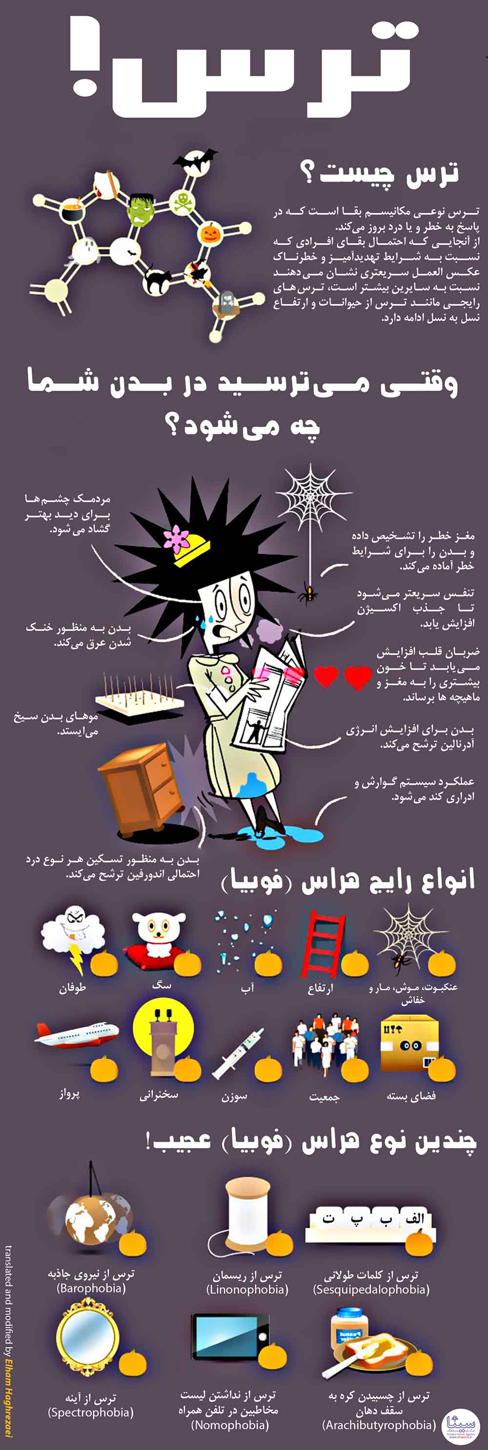 دانستنی‌هایی در مورد ترس + اینفوگرافیک