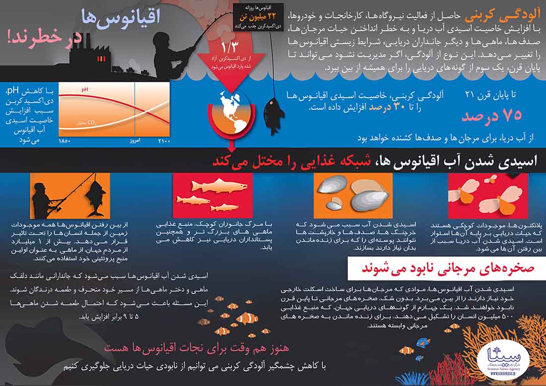 اقیانوس‌ها در خطرند! + اینفوگرافیک