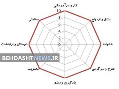 چگونه چـرخ زنـدگی تـان خـوب بچرخد؟