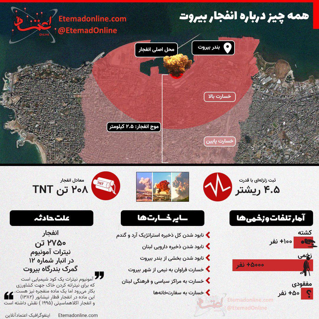 همه چیز درباره انفجار بیروت+ عکس