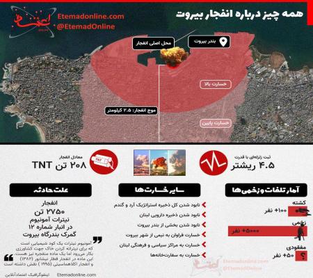 همه چیز درباره انفجار بیروت+ عکس
