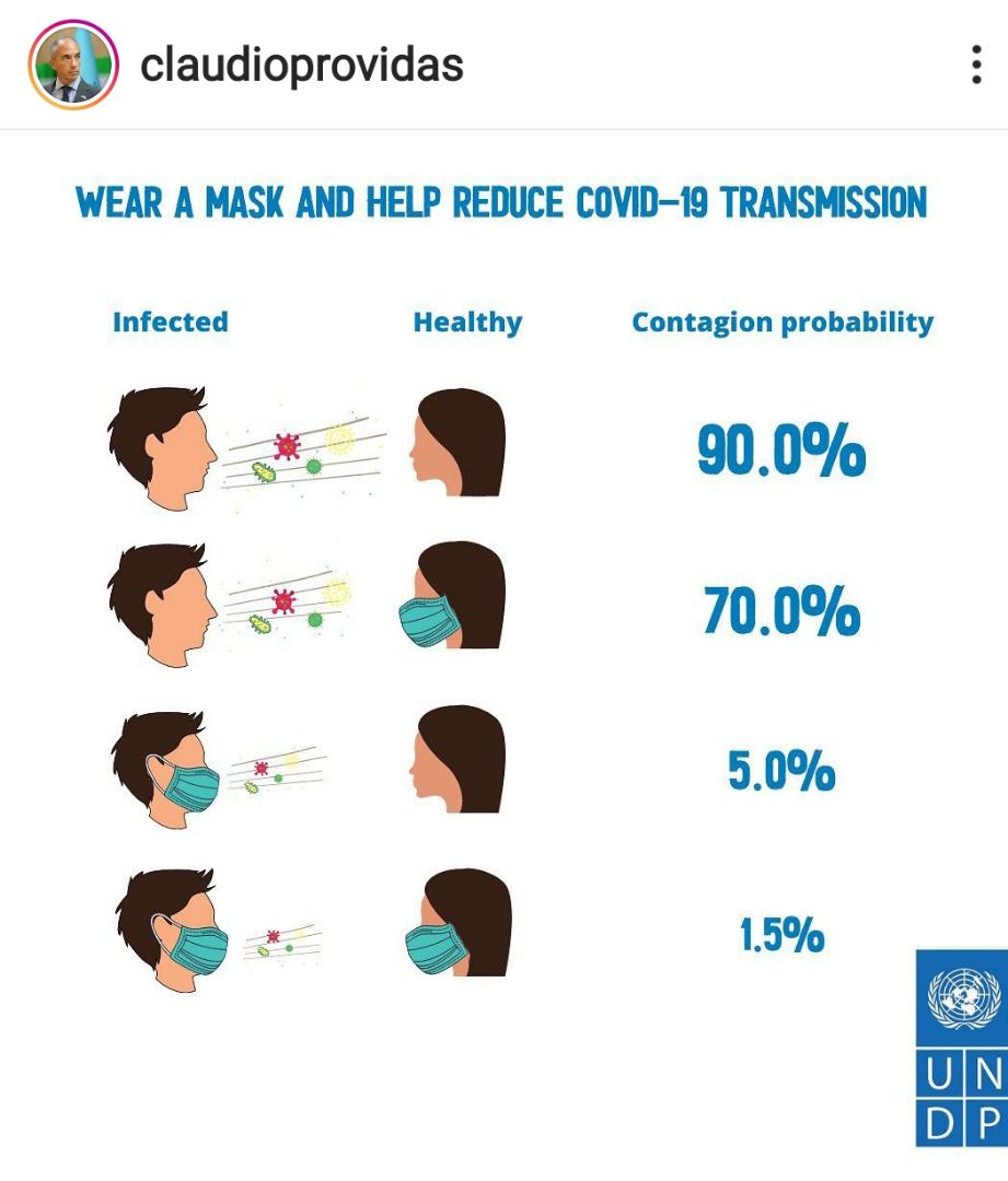 نماینده UNDP در تهران با انتشار این عکس تاثیر ماسک زدن را یادآوری کرد
