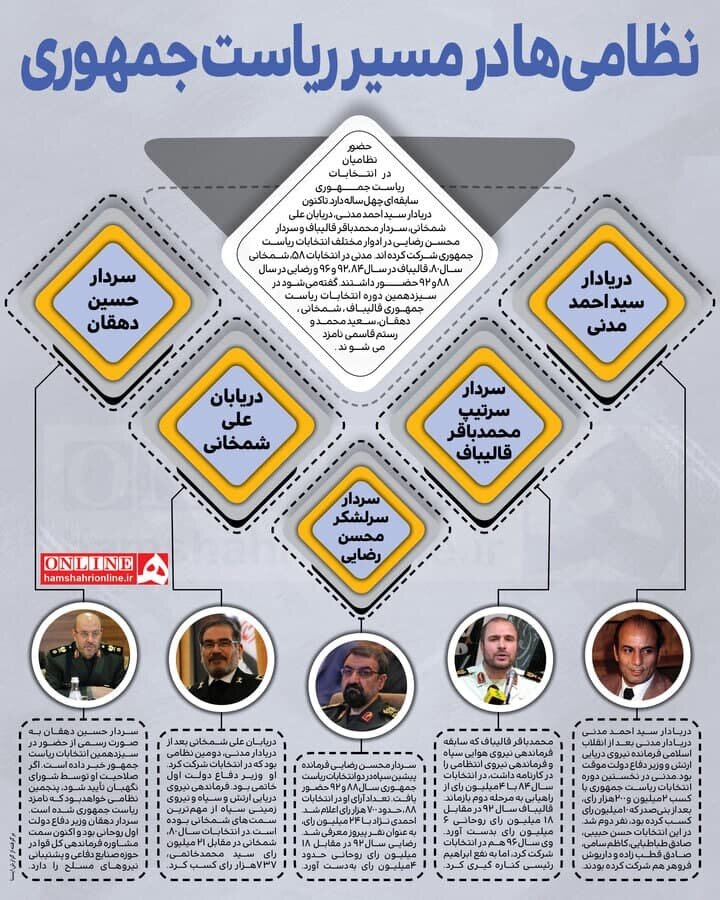  این ۵ نفر؛ نظامی‌هایی حاضر در مسیر ریاست جمهوری+ عکس