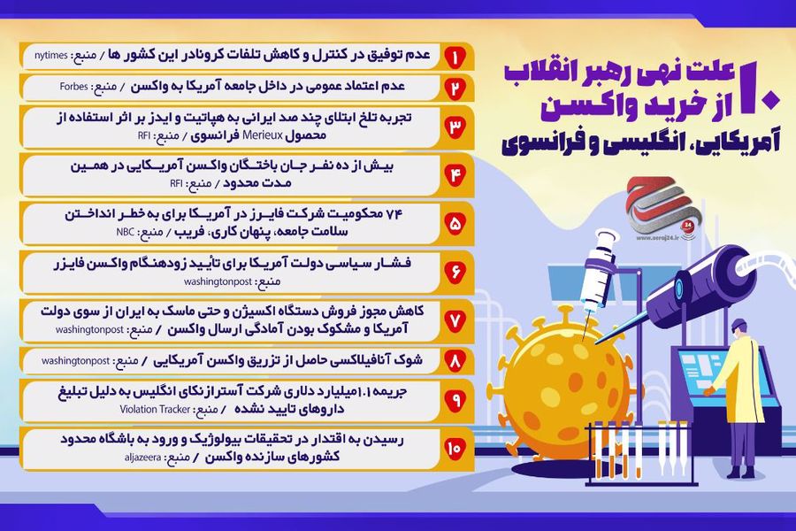 پوستر| ۱۰ علت نهی رهبر انقلاب از خرید واکسن+عکس