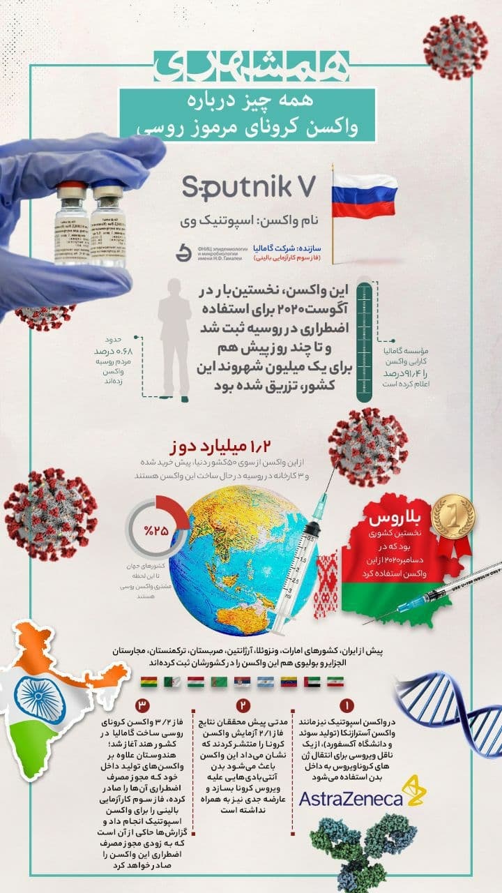 همه چیز درباره واکسن کرونای روسی + عکس