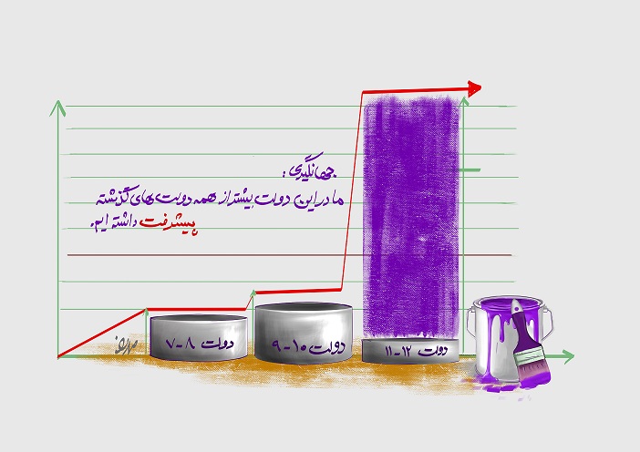 در این دولت بیشتر از گذشته پیشرفت داشتیم! + عکس