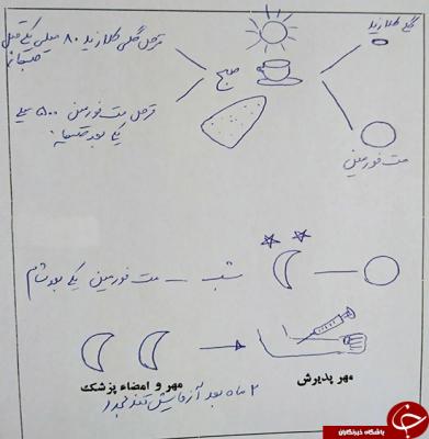 نسخه جالب و عجیب پزشک برای بیمار بی سواد + عکس