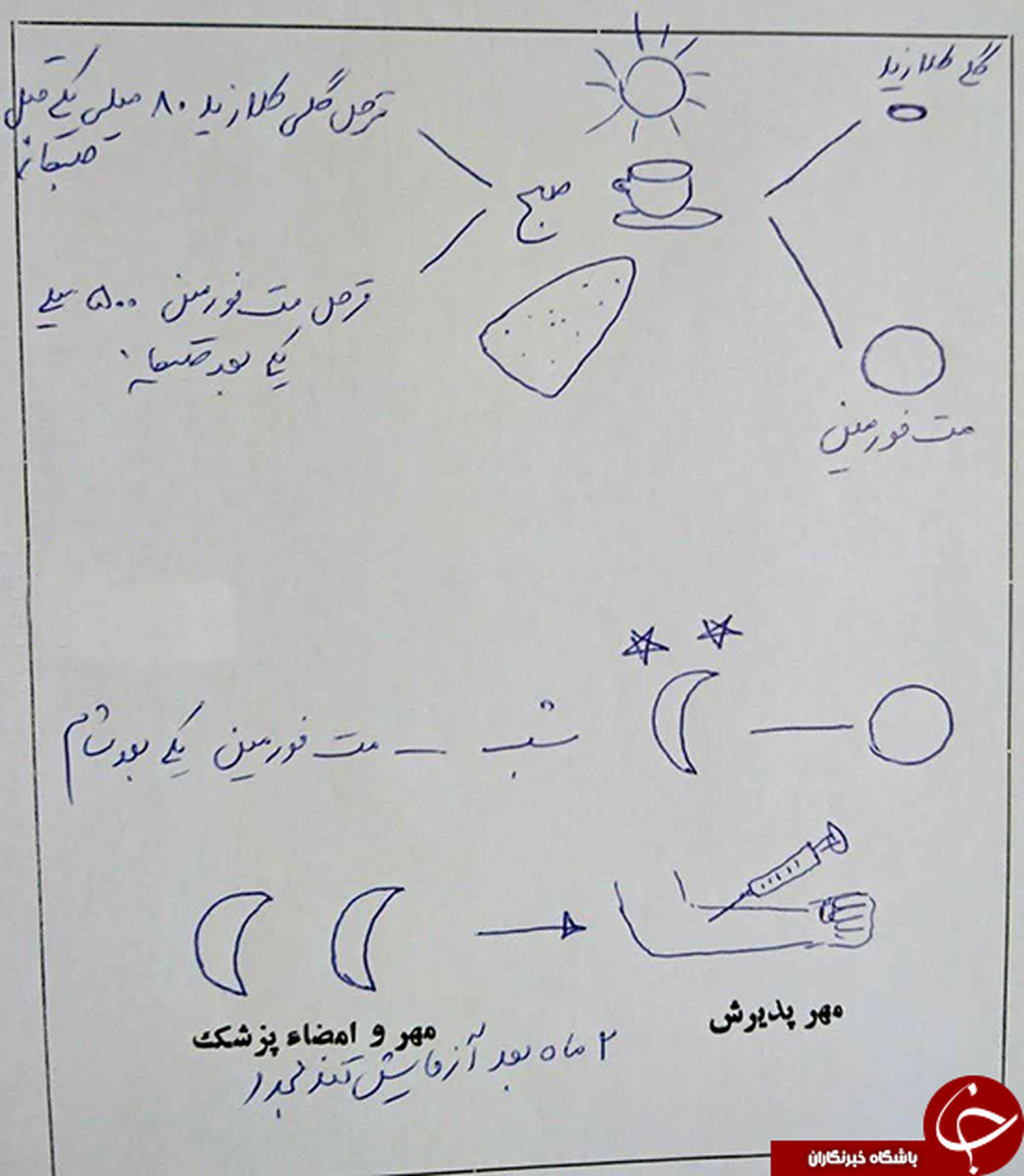 نسخه جالب پزشک ایرانی برای بیمار بی سواد+عکس