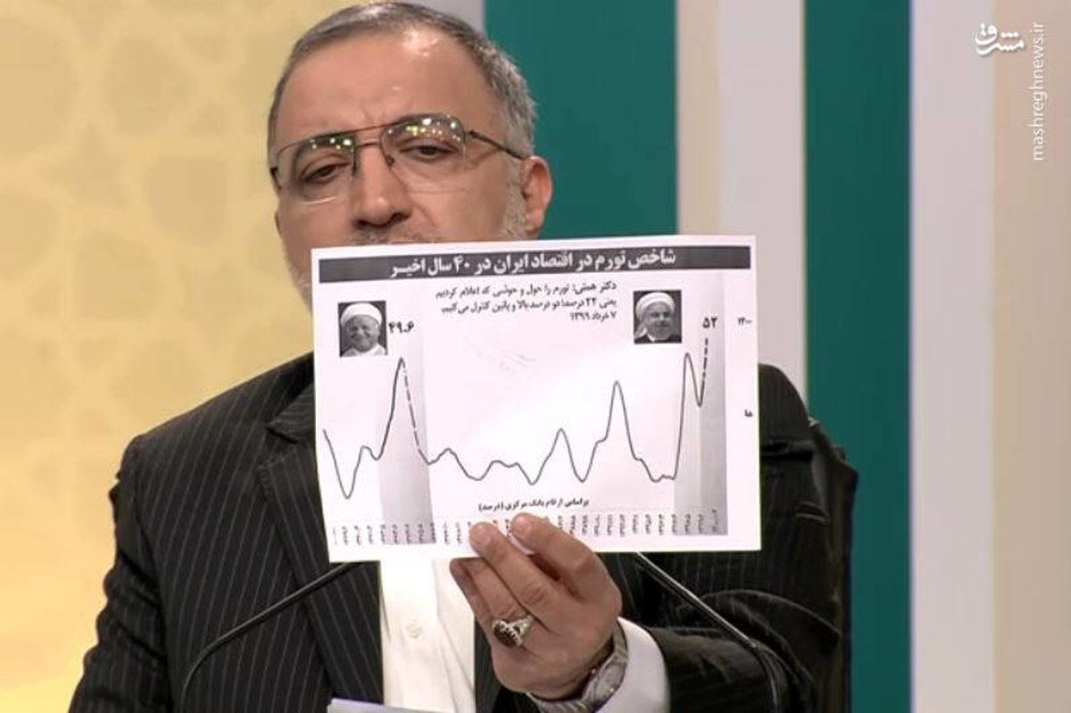ماجرای نموداری که زاکانی در مناظره نشان داد +عکس