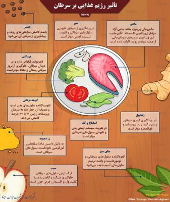تاثیر رژیم غذایی بر سرطان+ اینفوگرافیک