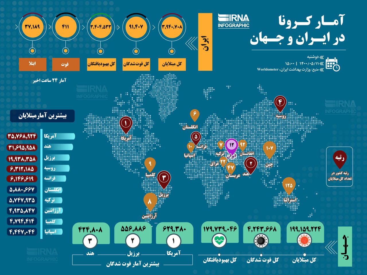 آمار کرونا در ایران و جهان+ اینفوگرافیک