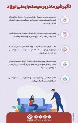 تاثیر شگفت انگیز شیر مادر بر سیستم ایمنی نوزاد+ اینفوگرافیک