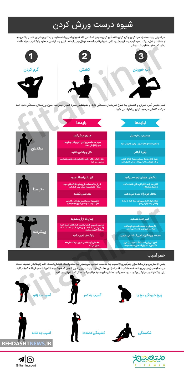 شیوه درست ورزش کردن/اینفوگرافیک