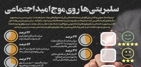 اینفوگرافیک| سلبریتی‌ها روی موج امید اجتماعی