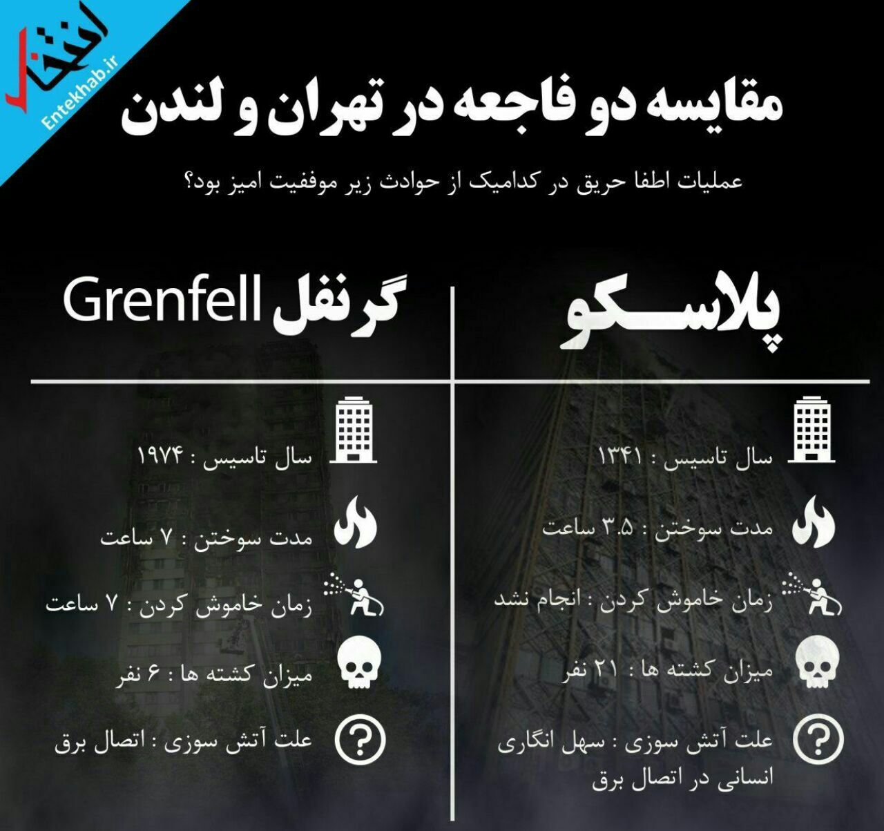 مقایسه دو فاجعه در تهران و لندن /اینفوگرافیک