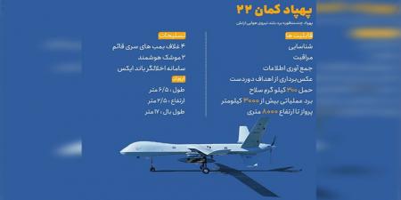 پهپاد جدید و ترسناک نیروی هوایی ارتش+ عکس