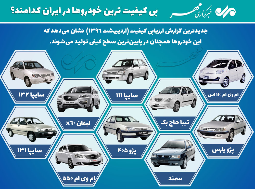 بی‌کیفیت‌ترین خودروها در ایران کدامند؟ / اینفوگرافیک