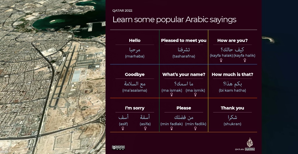 نحوه آموزش زبان عربی به مسافران جام جهانی قطر +تصویر