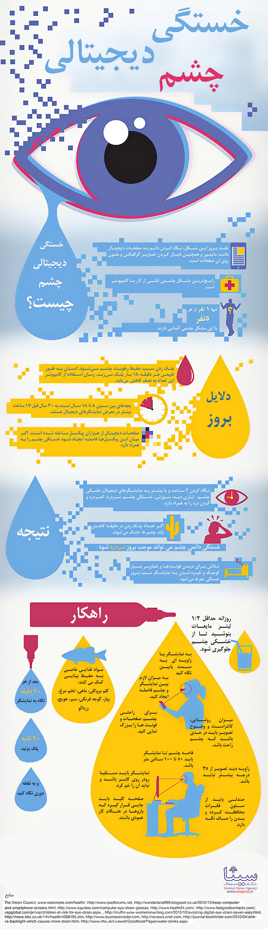 اینفوگرافیک/خستگی دیجیتالی چشم