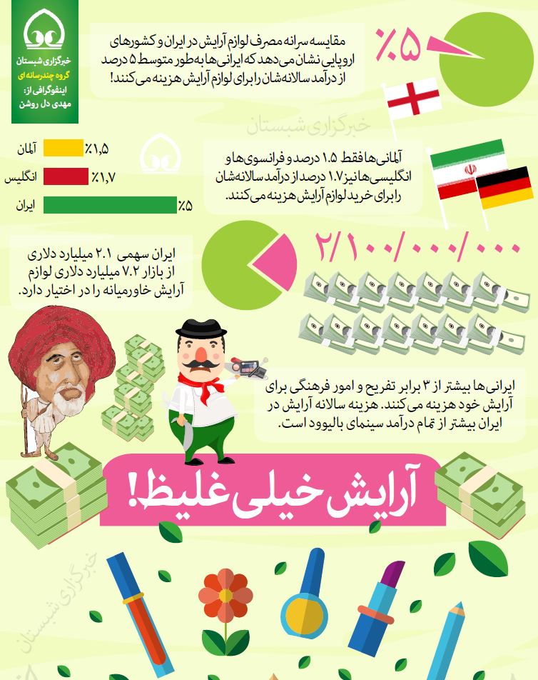 اینفوگرافیک/ آرایش خیلی غلیظ!