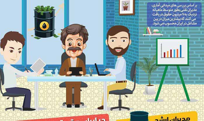 حقوق و دستمزد چه کسانی در ایران از همه بالاتر است؟ /اینفوگرافیک