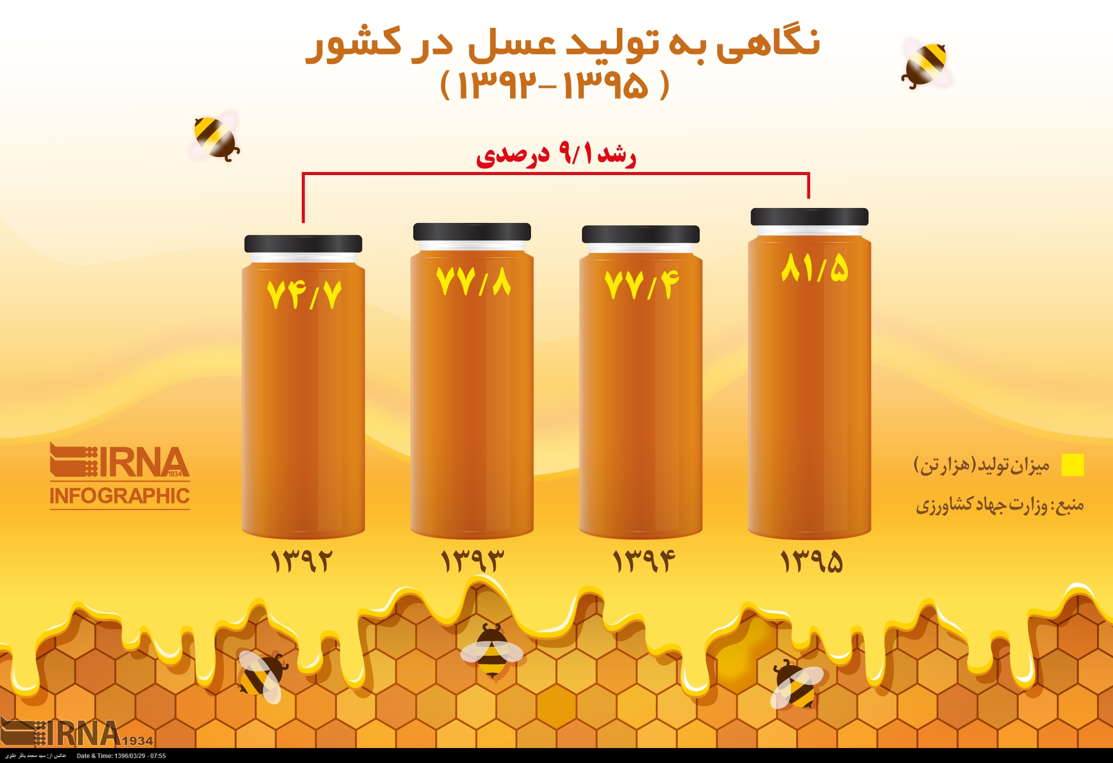  نگاهی به تولید عسل در کشور (1395-1392)/ اینفوگرافیک