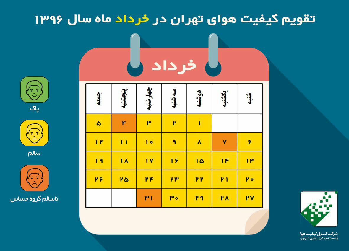 جدول کیفیت هوای خرداد ماه شهر تهران 