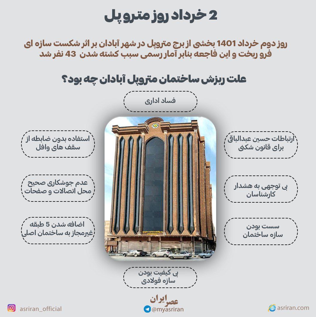 ۲ خرداد روز متروپل/ در این روز بخشی از برج متروپل در شهر آبادان فرو ریخت + عکس