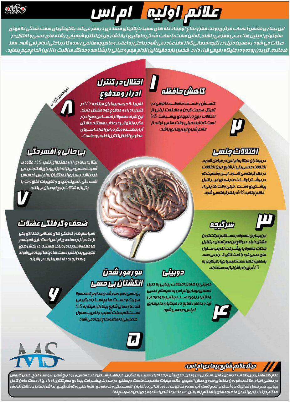 علائم اولیه ام اس / اینفوگرافیک